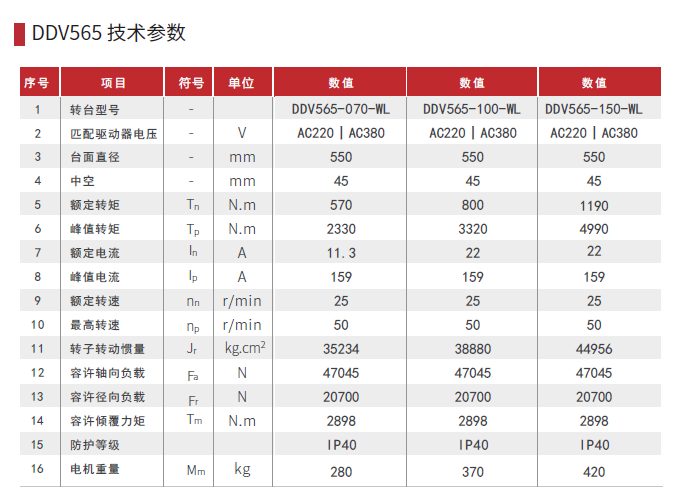 直驅旋轉平臺DDV565 技術(shù)參數