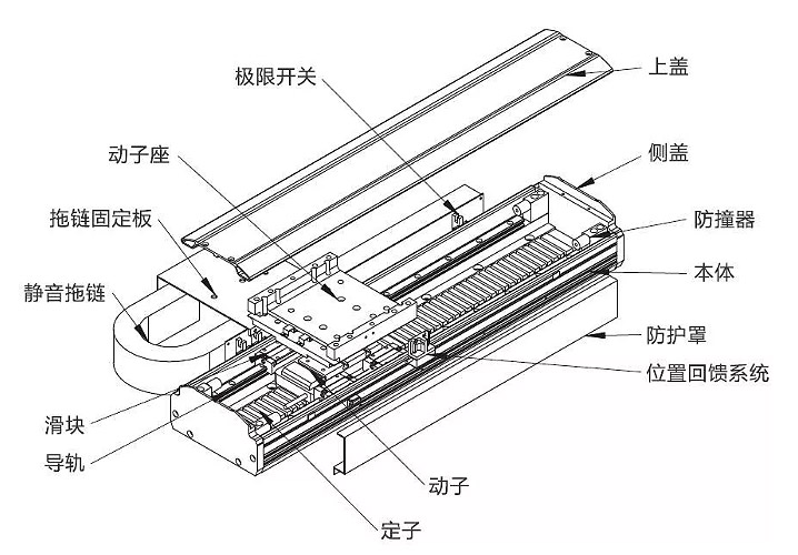 直線(xiàn)電機應用還需克服哪些關(guān)鍵問(wèn)題？