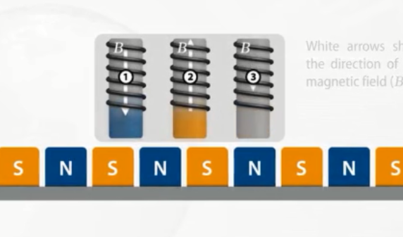[視頻]3分鐘了解直線(xiàn)電機的工作原理 