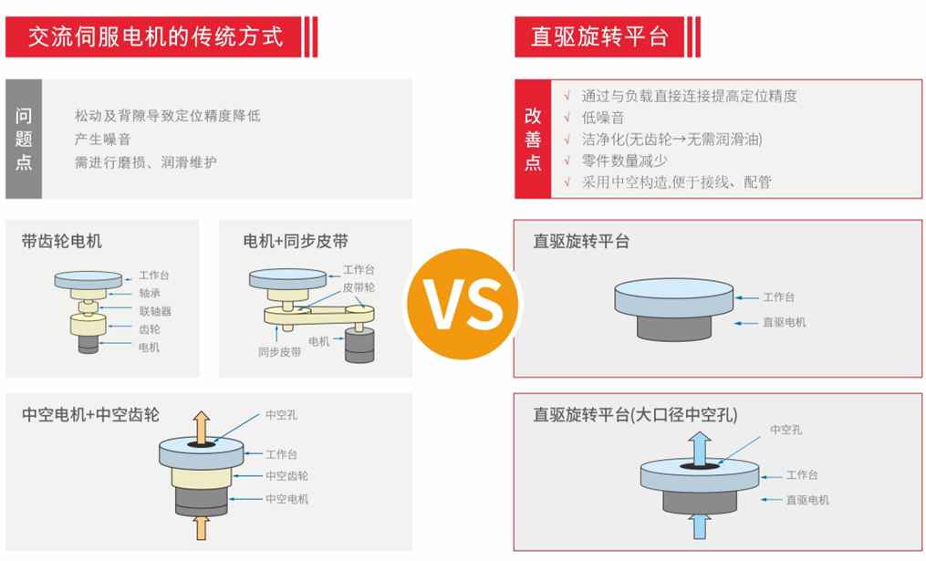 德瑪特直驅轉臺在鋰電行業(yè)的應用之一