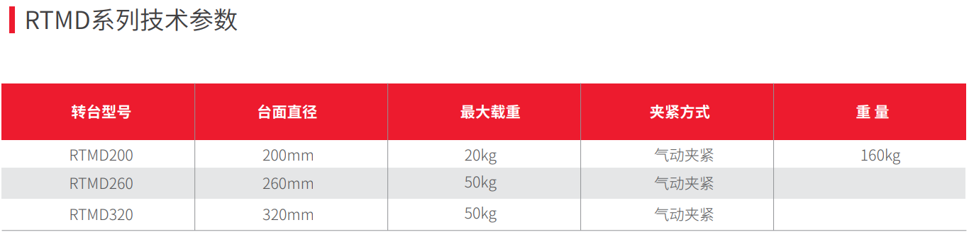 德瑪特五軸直驅數控轉臺